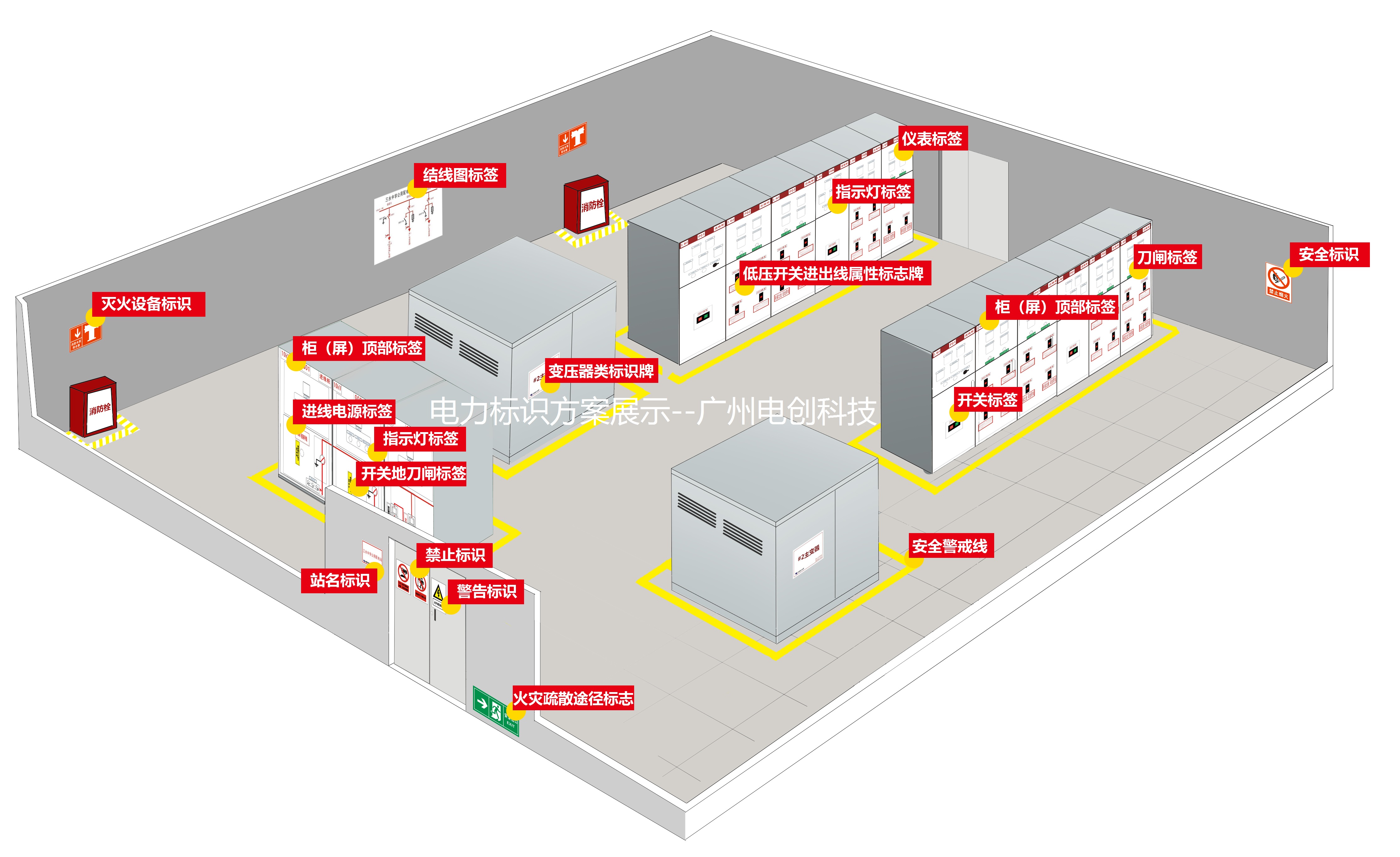 電力標(biāo)識(shí)方案.jpg